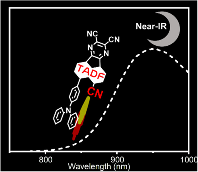 A simple molecular design strategy for delayed fluorescence toward 1000 nm