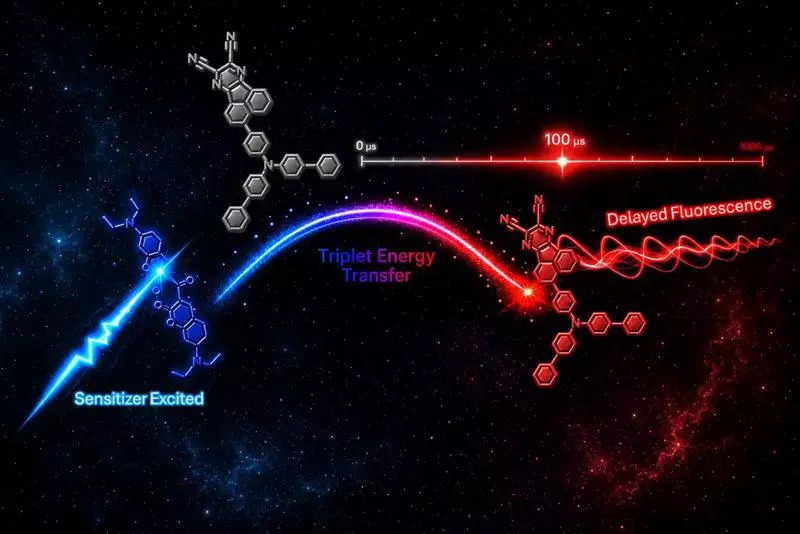 New method reveals hidden properties of organic light-emitting materials